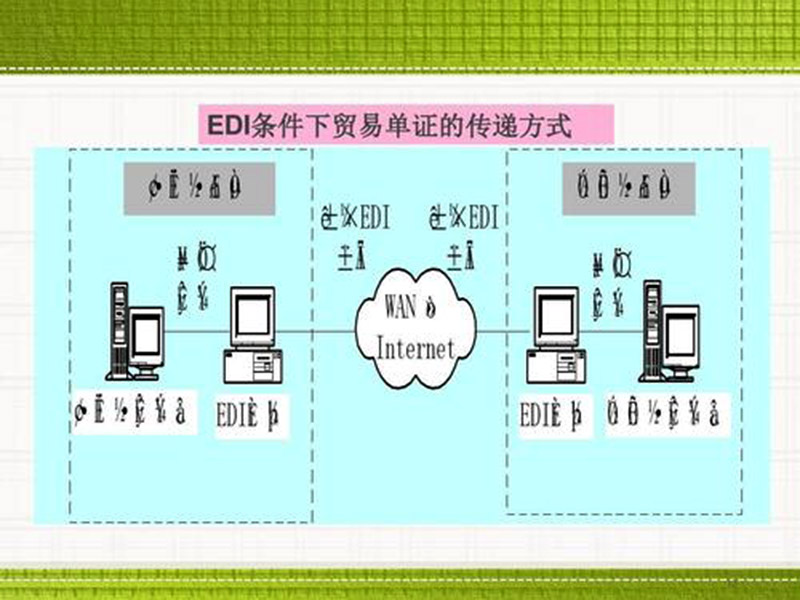 edi是什么费用？数据交换！